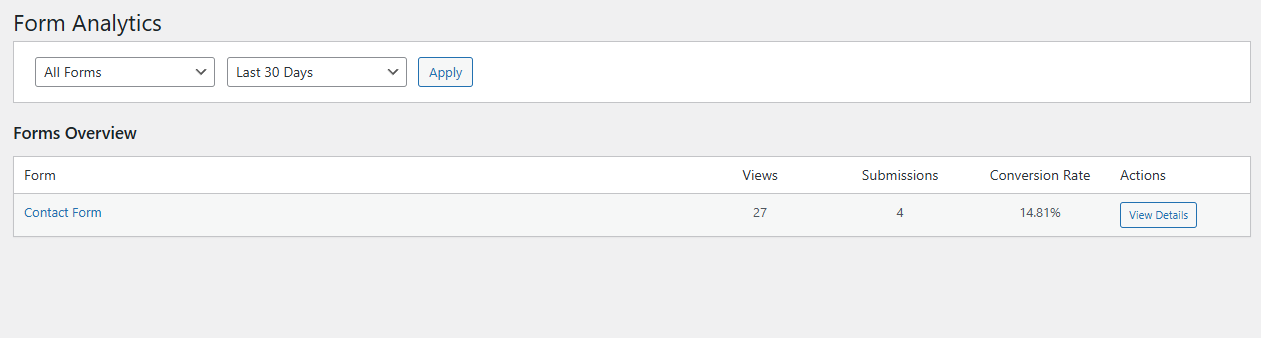 FormForge Pro Analytics Dashboard