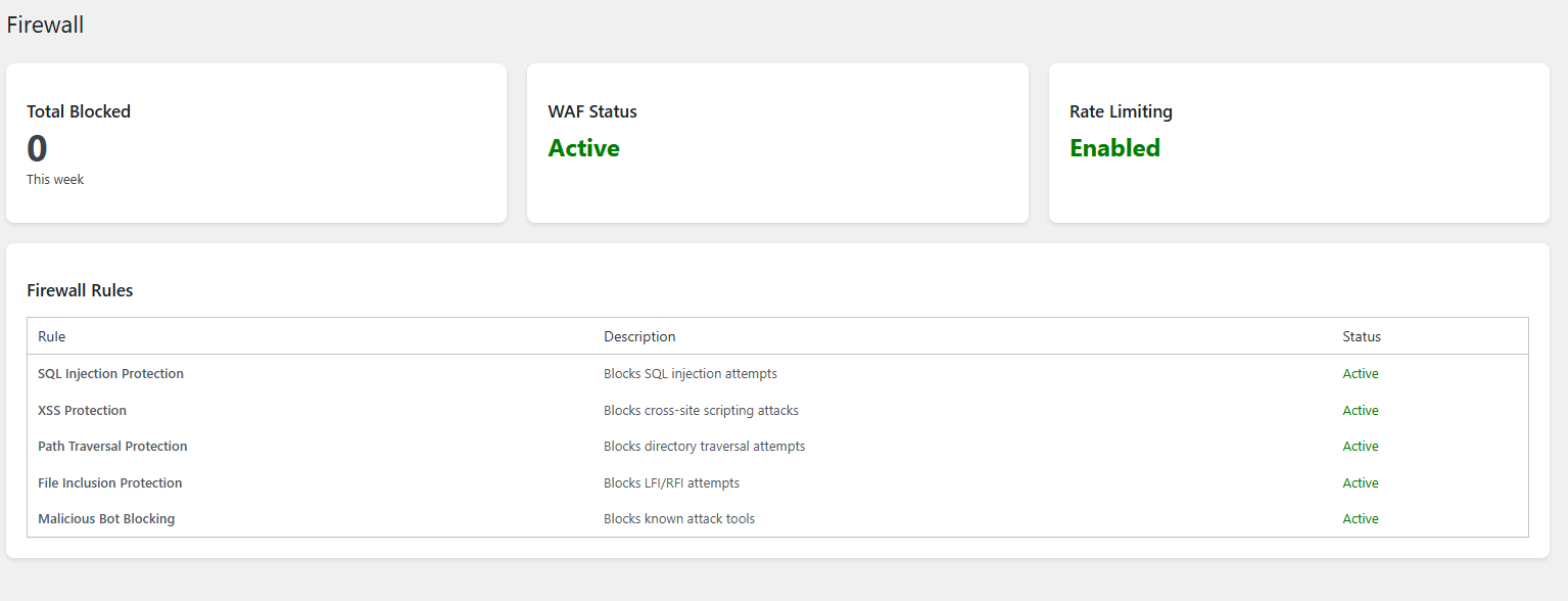 GuardPress Pro Firewall Dashboard