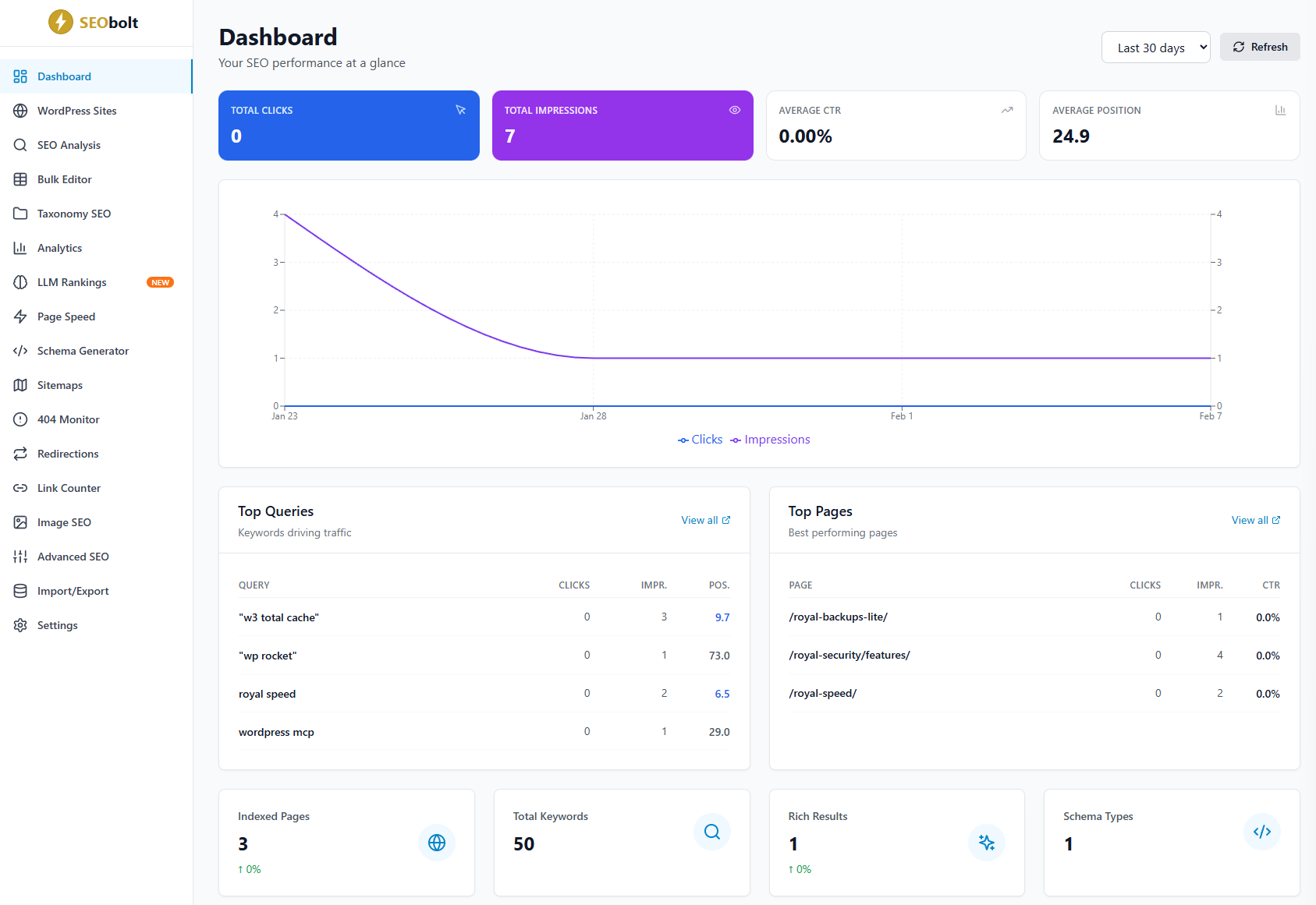 SEObolt Pro SaaS Analytics Dashboard with Google Search Console integration